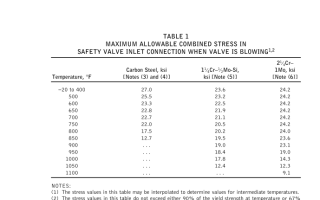 ASME 1896-2:2000 pdf download