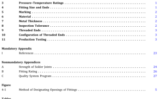 ASME B16.18:2021 pdf download